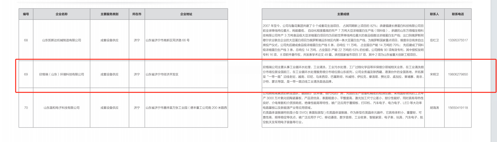 欣格瑞公司成功入選2024年山東省“優(yōu)秀設(shè)備供應(yīng)商、技術(shù)改造和數(shù)字化轉(zhuǎn)型服務(wù)商名單”、“設(shè)備更新和技術(shù)改造解決方案清單”